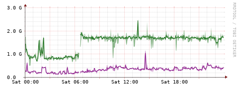 [Interfaces]: Bit rates