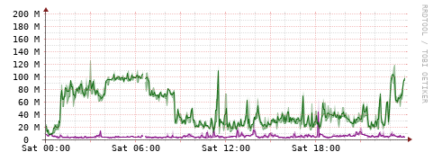 [Interfaces]: Bit rates