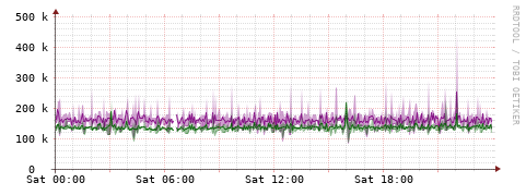 [Interfaces]: Bit rates