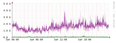 [Interfaces]: Bit rates