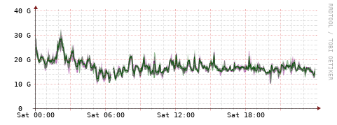 [Interfaces]: Bit rates