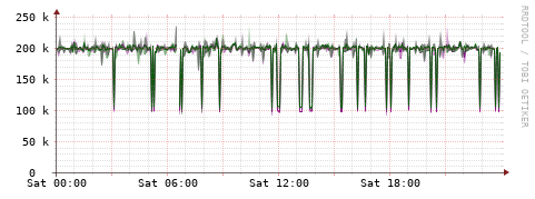 [Interfaces]: Bit rates