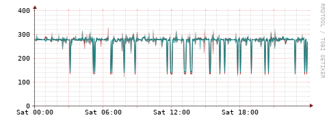 [Interfaces]: Packet rates