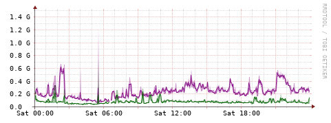 [Interfaces]: Bit rates