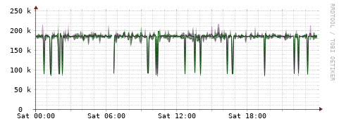 [Interfaces]: Bit rates