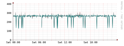 [Interfaces]: Packet rates