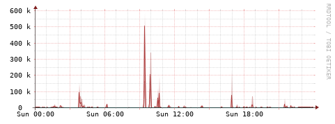 [Interfaces]: Packet rates