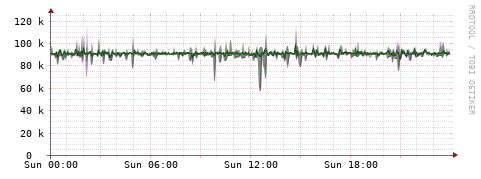 [Interfaces]: Bit rates