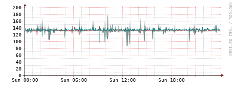[Interfaces]: Packet rates