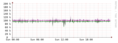[Interfaces]: Bit rates