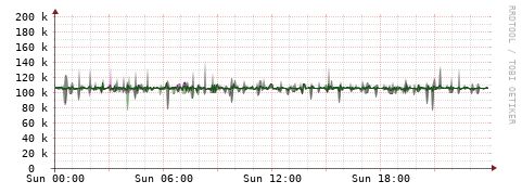 [Interfaces]: Bit rates