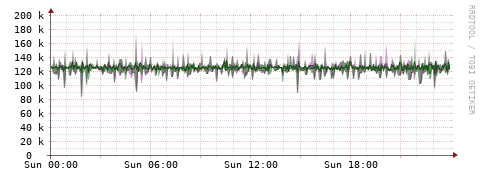 [Interfaces]: Bit rates