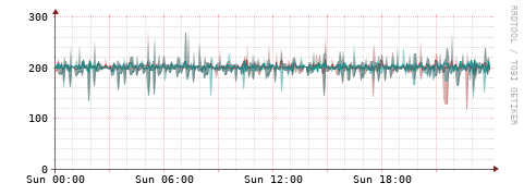 [Interfaces]: Packet rates