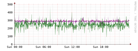 [Interfaces]: Bit rates