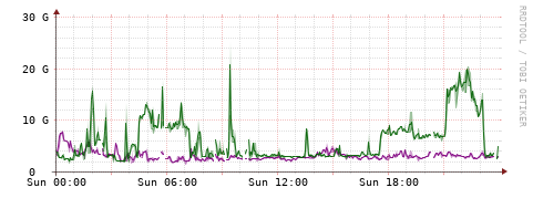 [Interfaces]: Bit rates