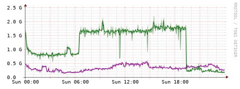 [Interfaces]: Bit rates