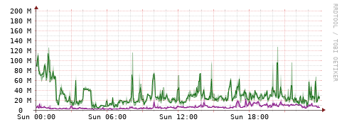 [Interfaces]: Bit rates