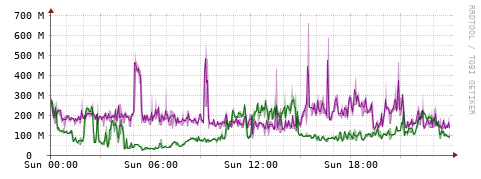 [Interfaces]: Bit rates