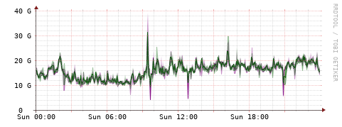 [Interfaces]: Bit rates