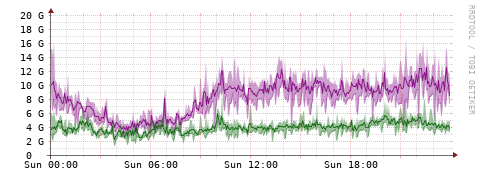 [Interfaces]: Bit rates