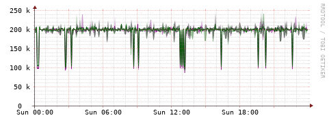 [Interfaces]: Bit rates