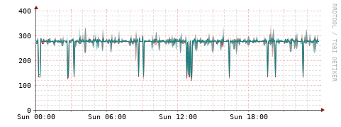 [Interfaces]: Packet rates
