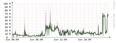 [Interfaces]: Bit rates