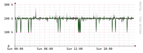 [Interfaces]: Bit rates