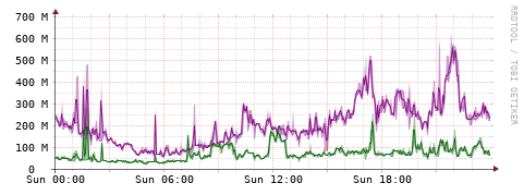 [Interfaces]: Bit rates