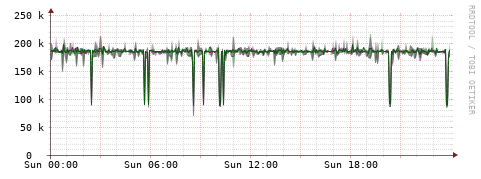 [Interfaces]: Bit rates