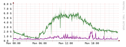 [Interfaces]: Bit rates