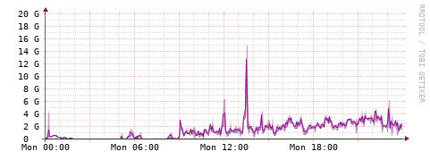 [Interfaces]: Bit rates