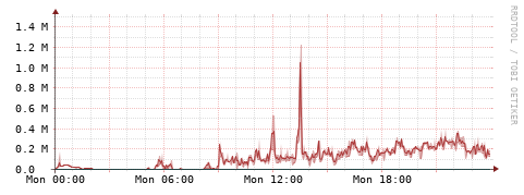 [Interfaces]: Packet rates