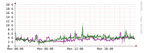 [Interfaces]: Bit rates