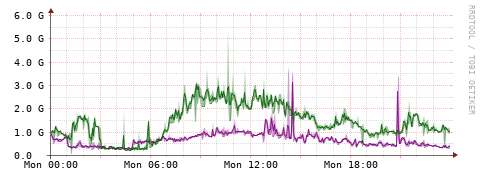 [Interfaces]: Bit rates