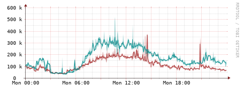 [Interfaces]: Packet rates