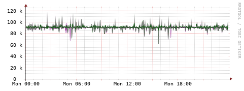 [Interfaces]: Bit rates