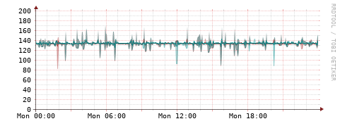 [Interfaces]: Packet rates