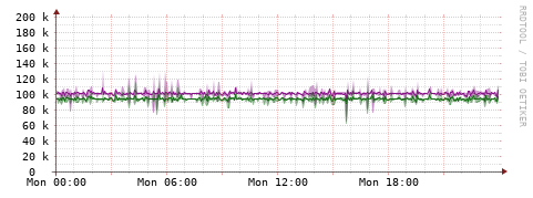 [Interfaces]: Bit rates
