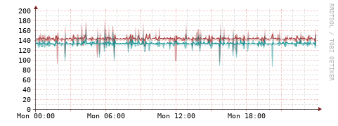 [Interfaces]: Packet rates
