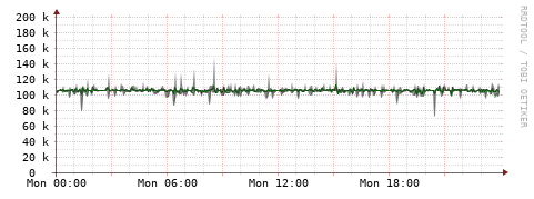 [Interfaces]: Bit rates
