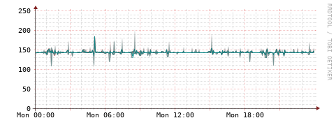 [Interfaces]: Packet rates