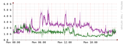 [Interfaces]: Bit rates