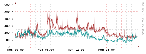[Interfaces]: Packet rates