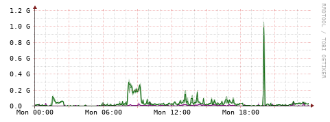 [Interfaces]: Bit rates
