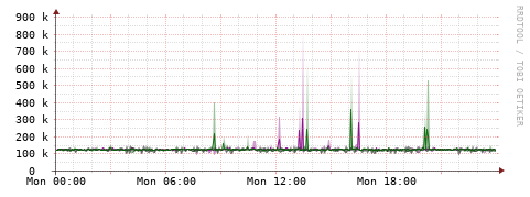 [Interfaces]: Bit rates