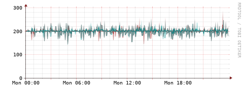 [Interfaces]: Packet rates