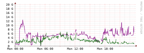 [Interfaces]: Bit rates