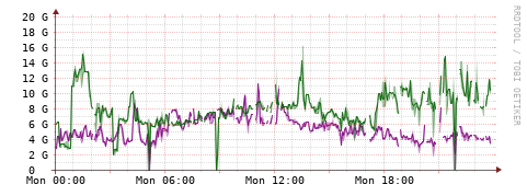 [Interfaces]: Bit rates