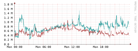 [Interfaces]: Packet rates
